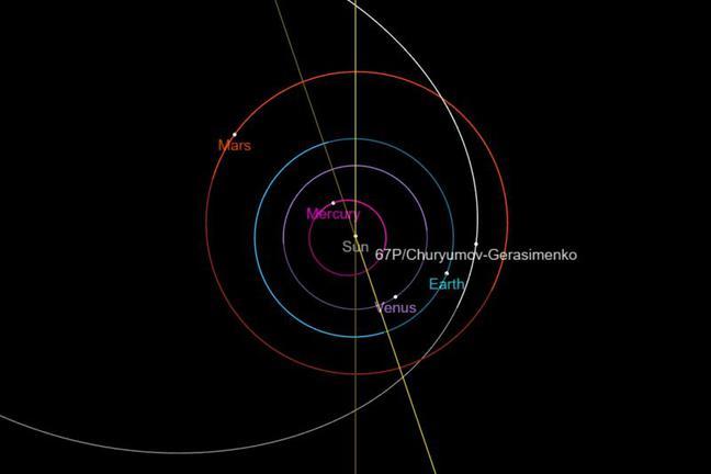 Cometa 67P